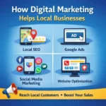 How Digital Marketing Helps Local Businesses: Complete Growth Guide